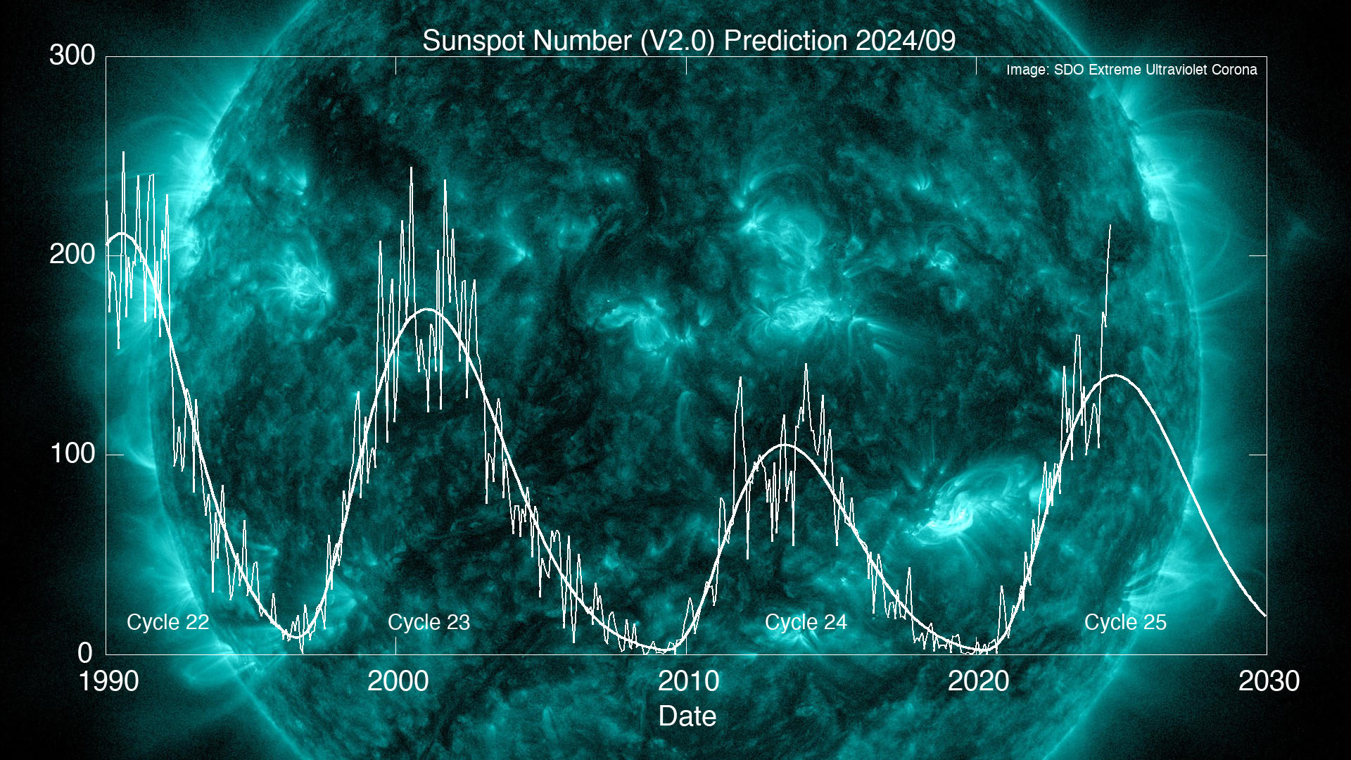 Solar Maximum Prediction